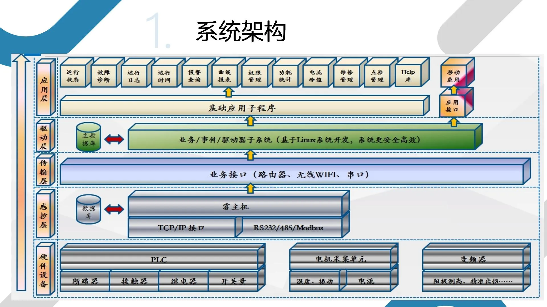 多功能机组信息智能安全管控系统(图6)