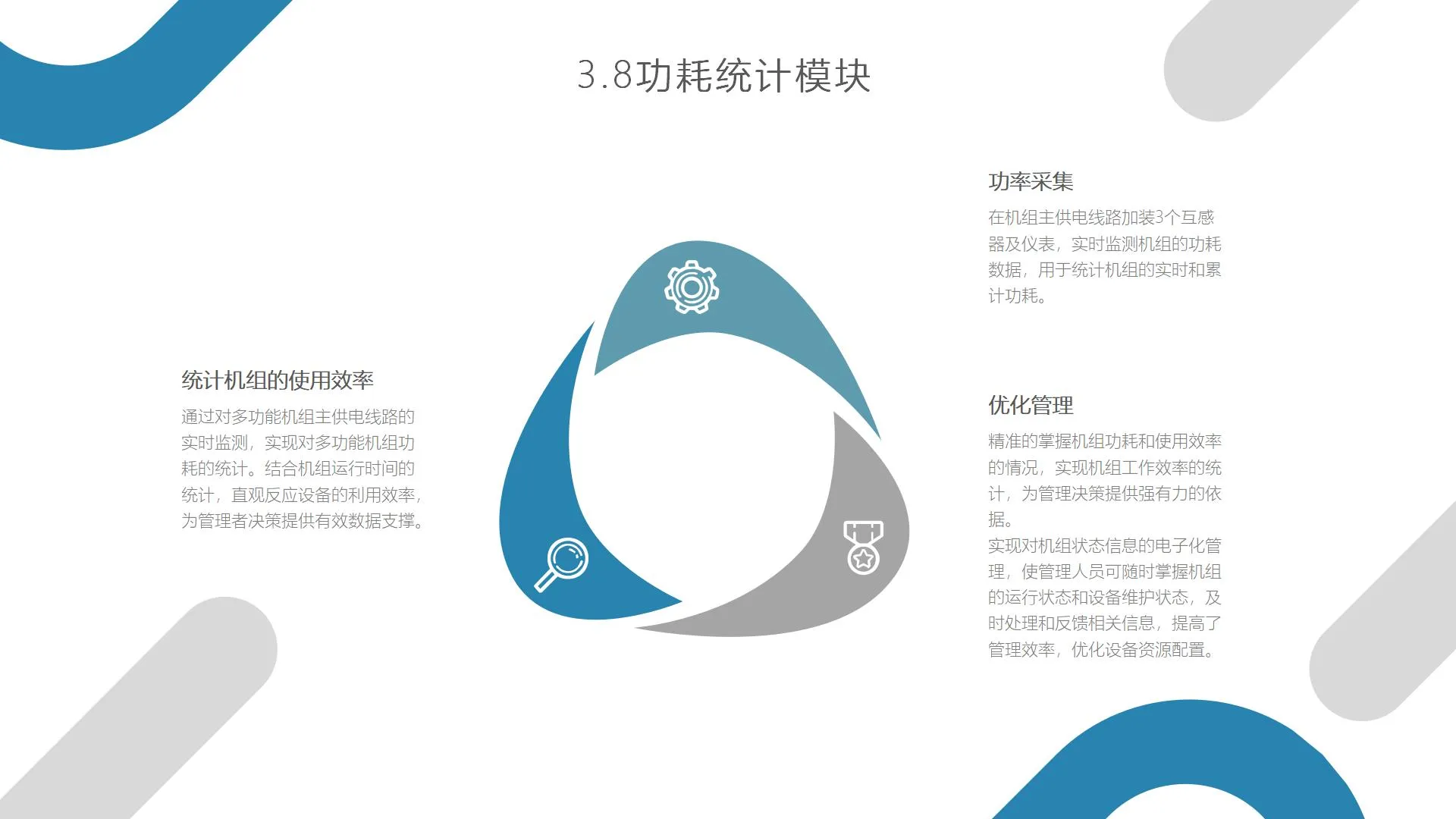 多功能机组信息智能安全管控系统(图18)